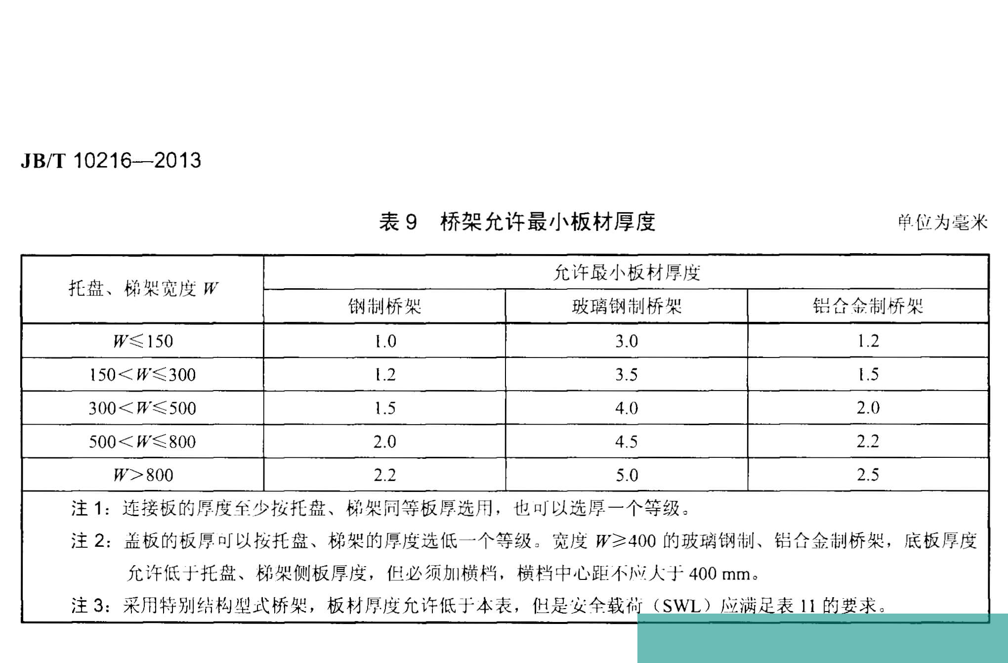 電纜橋架國家標(biāo)準(zhǔn)厚度